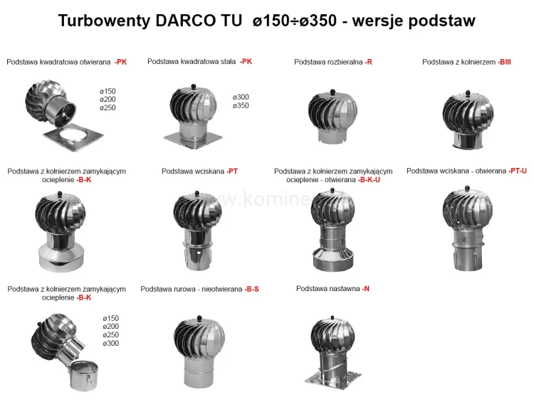 Turbowenty DARCO TU 150-350 - rodzaje podstaw