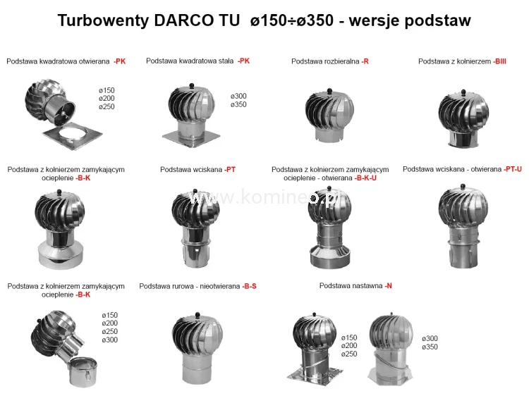 Turbowenty DARCO TU150-350 - rodzaje podstaw
