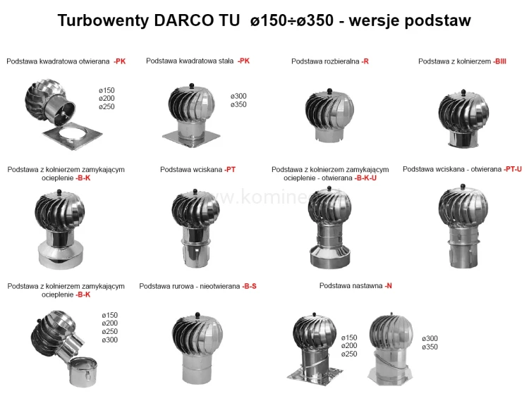 Turbowenty DARCO TU150-350 - rodzaje podstaw