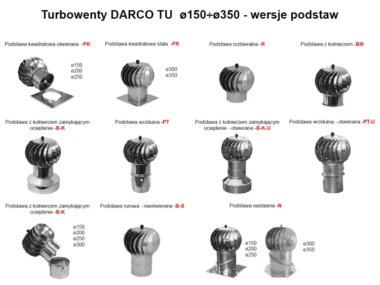 Turbowenty DARCO TU150-350 - rodzaje podstaw