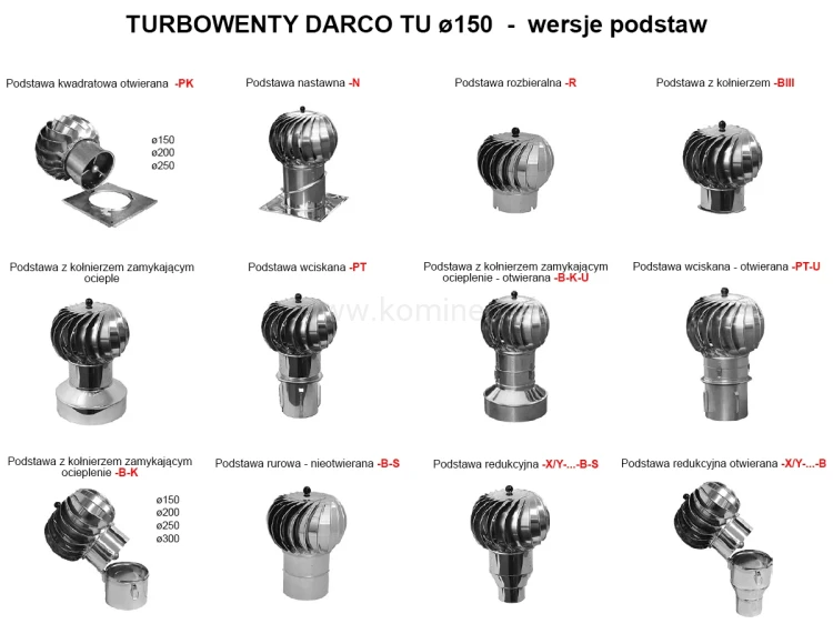 Turbowenty DARCO TU150 - wersje podstaw