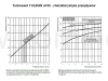 Turbowent Darco TULIPAN - charakterystyka przepływów