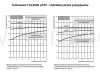 Turbowent Darco TULIPAN - charakterystyka przepływów