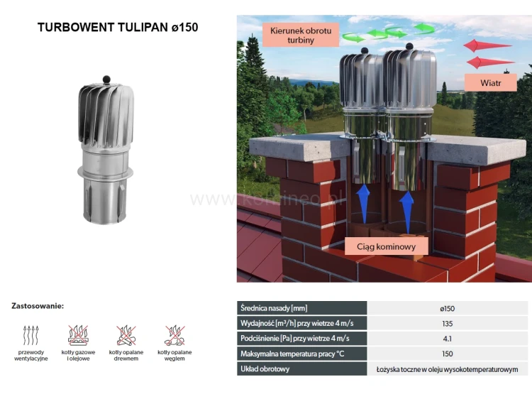 Turbowent DARCO TULIPAN - zasada działania