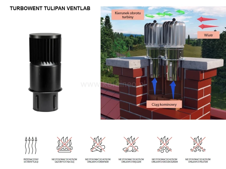 Turbowent VENTLAB TULIPAN - zasada działania