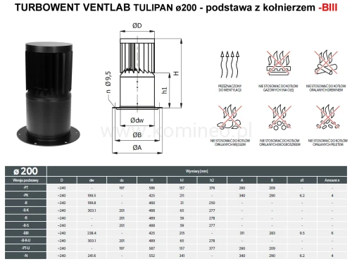 Turbowent VENTLAB TULIPAN TUV200-MLCH-T-BIII podstawa z kołnierzem nieotwierana - schemat