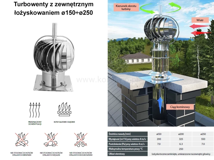 Turbowent DARCO TUZ z zewnętrznym łożyskowaniem - zasada działania