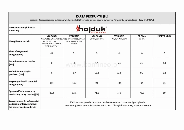 KARTA PRODUKTU WKŁADY WODNE PL DE EN-2